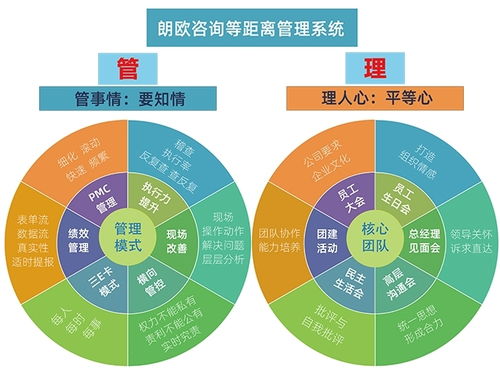 朗歐咨詢 賦能包裝行業(yè)，開啟精細(xì)化轉(zhuǎn)型新篇章